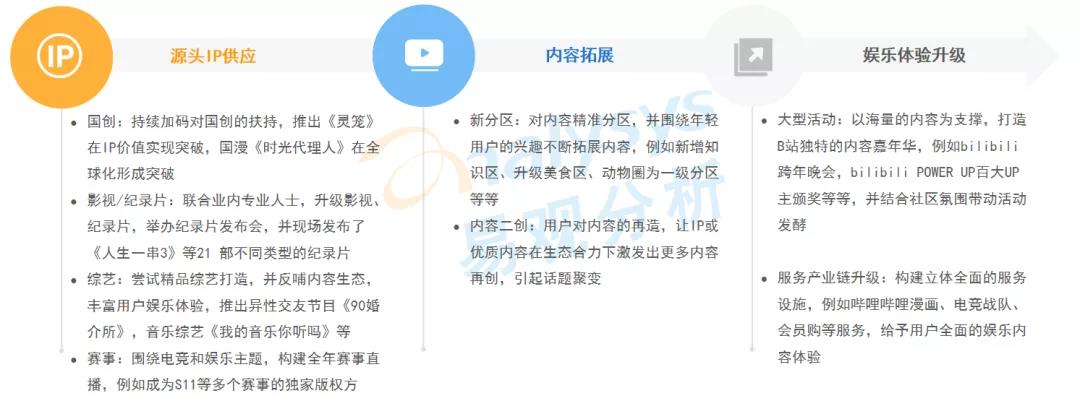 产品经理，产品经理网站